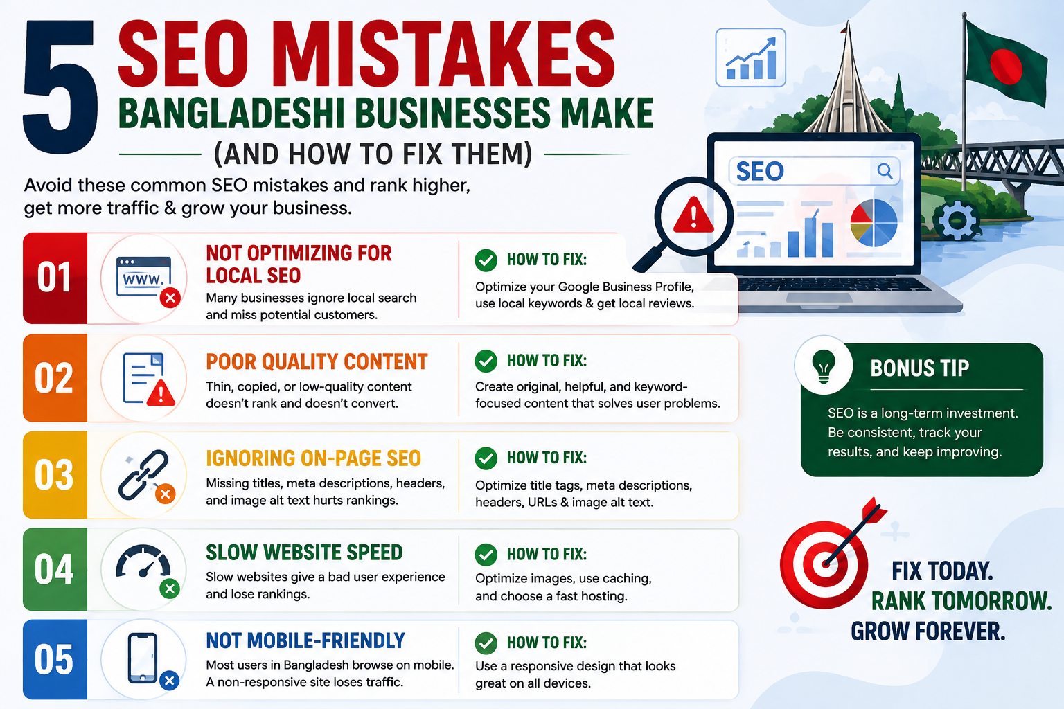 Marketing Fundamentals