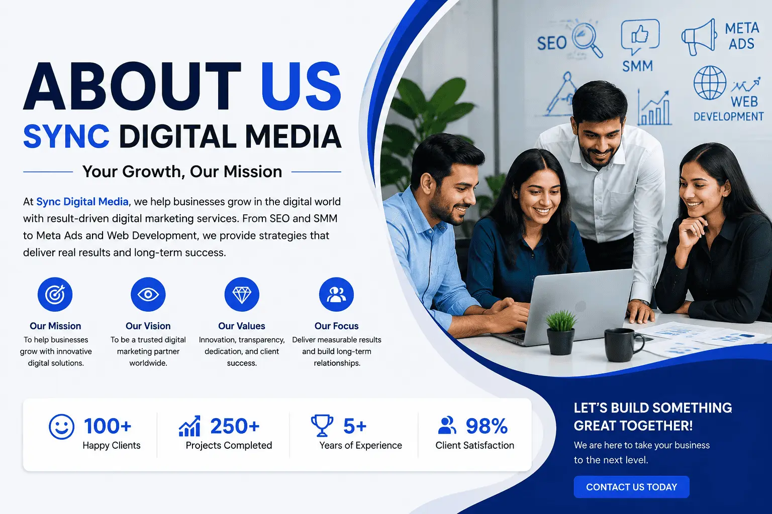 Digital Marketing Agency in Bangladesh - Sync Digital Media Our Mission and Growth